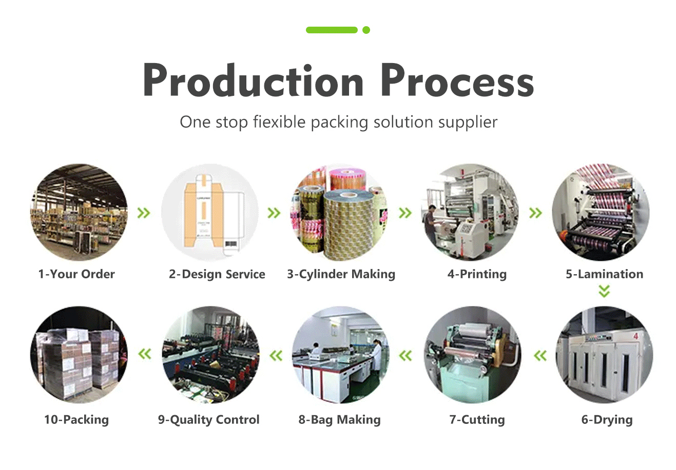 bolsas de pan biodegradables