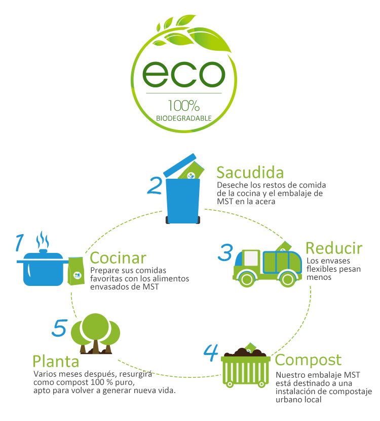 compostable food bag (2)
